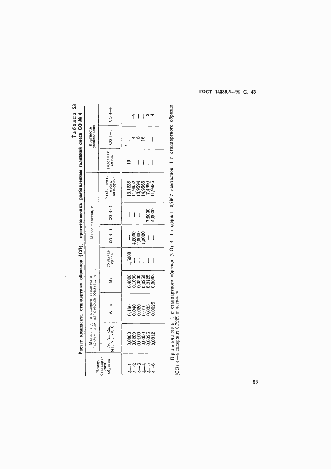 Страница 43 ГОСТ 14339.5-91