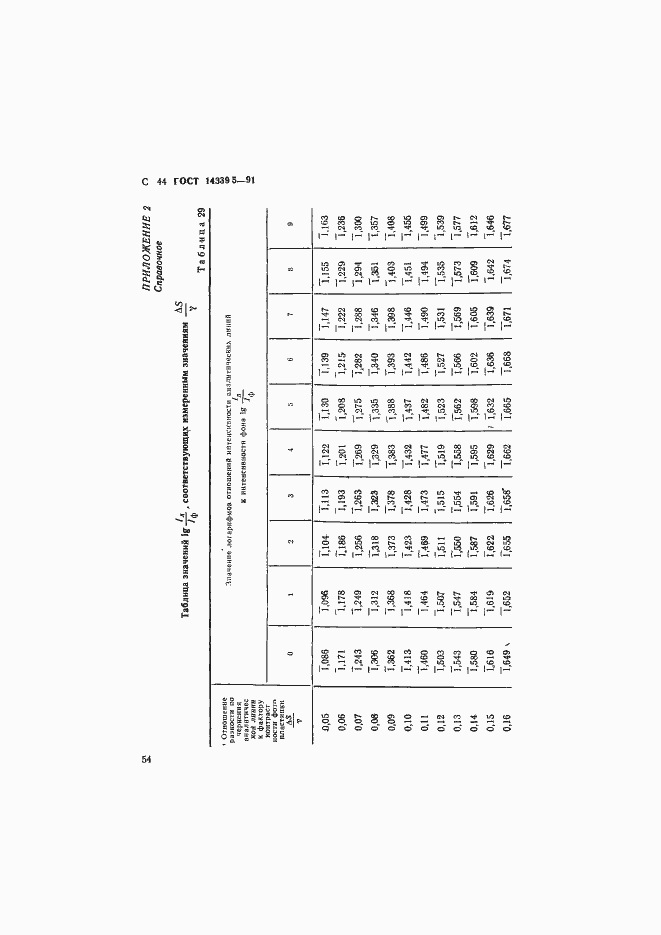 Страница 44 ГОСТ 14339.5-91
