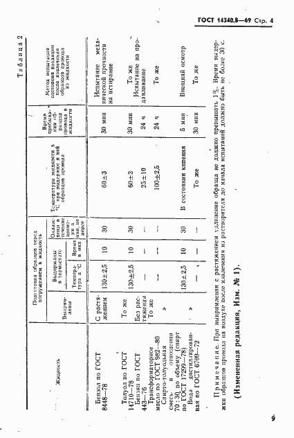 Страница 4 ГОСТ 14340.8-69