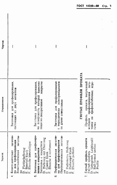 Страница 4 ГОСТ 14350-80