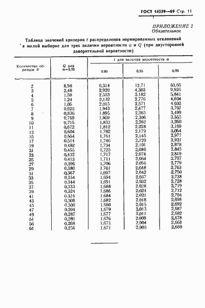 Страница 12 ГОСТ 14359-69