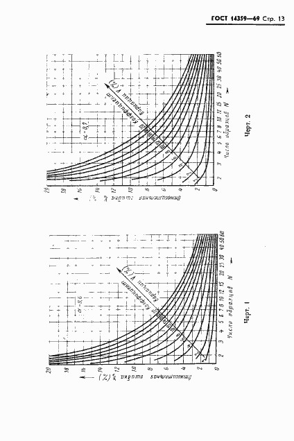 Страница 14 ГОСТ 14359-69