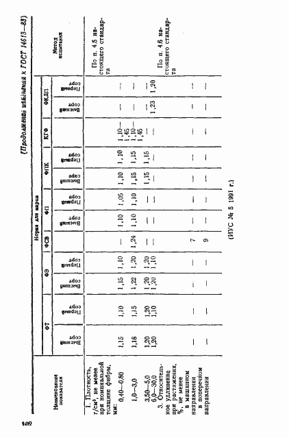 Страница 27 ГОСТ 14613-83