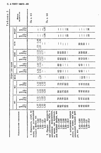 Страница 7 ГОСТ 14613-83