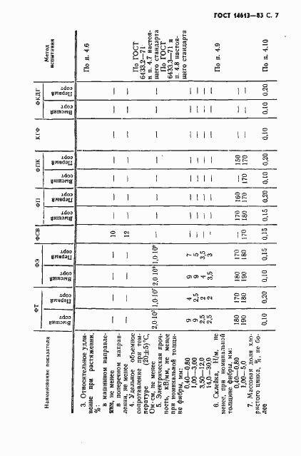 Страница 8 ГОСТ 14613-83