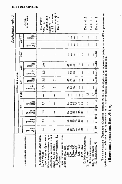 Страница 9 ГОСТ 14613-83