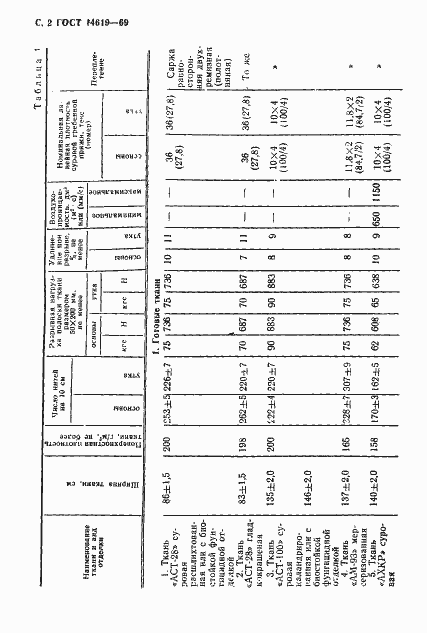 Страница 3 ГОСТ 14619-69
