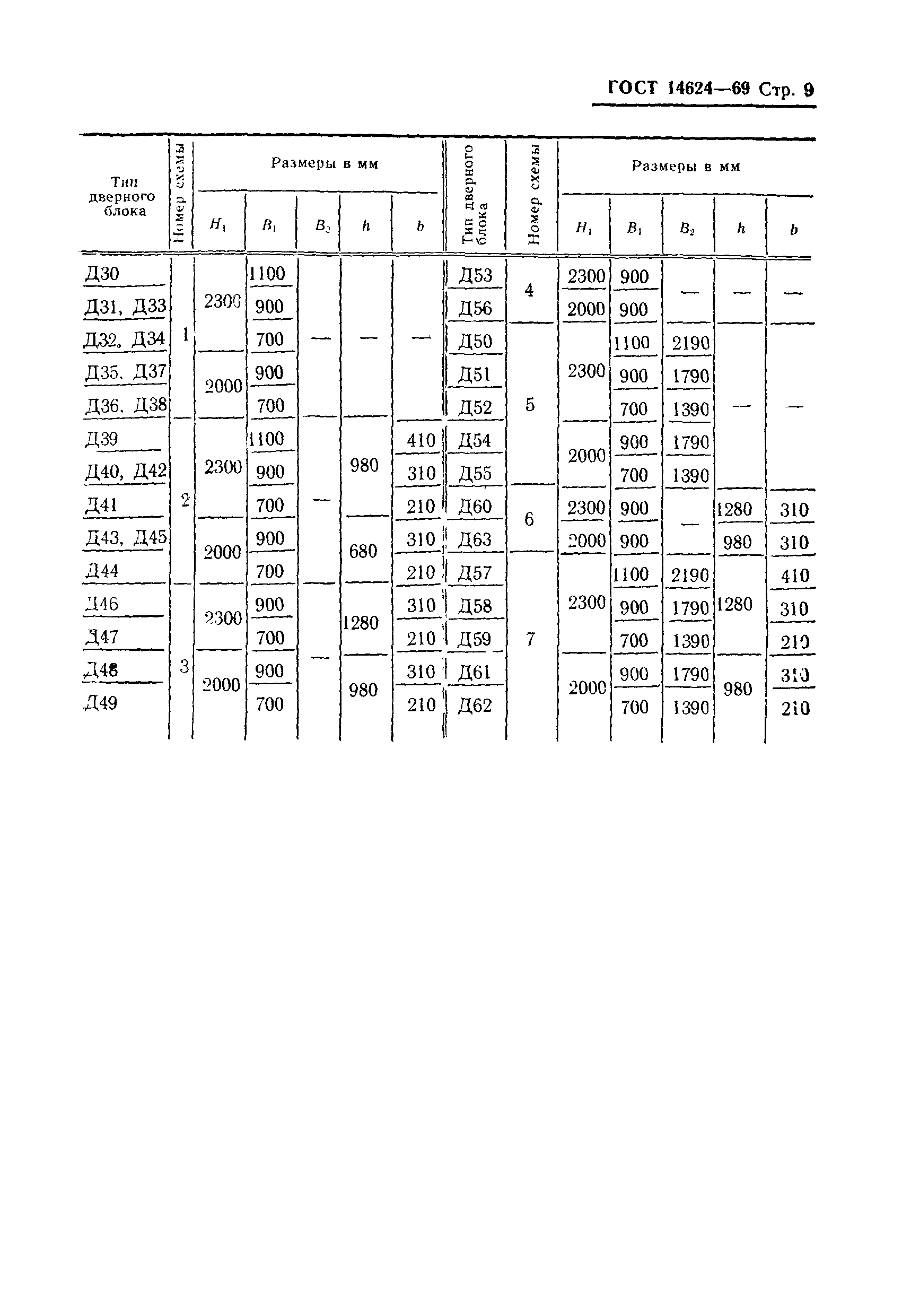 Страница 11 ГОСТ 14624-69