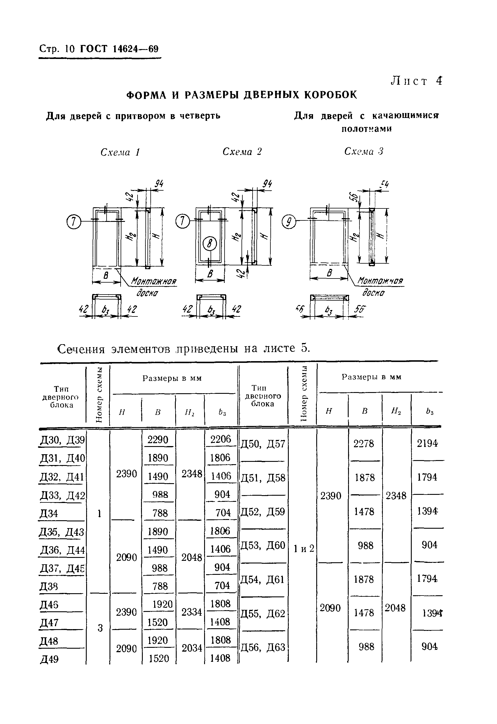Страница 12 ГОСТ 14624-69