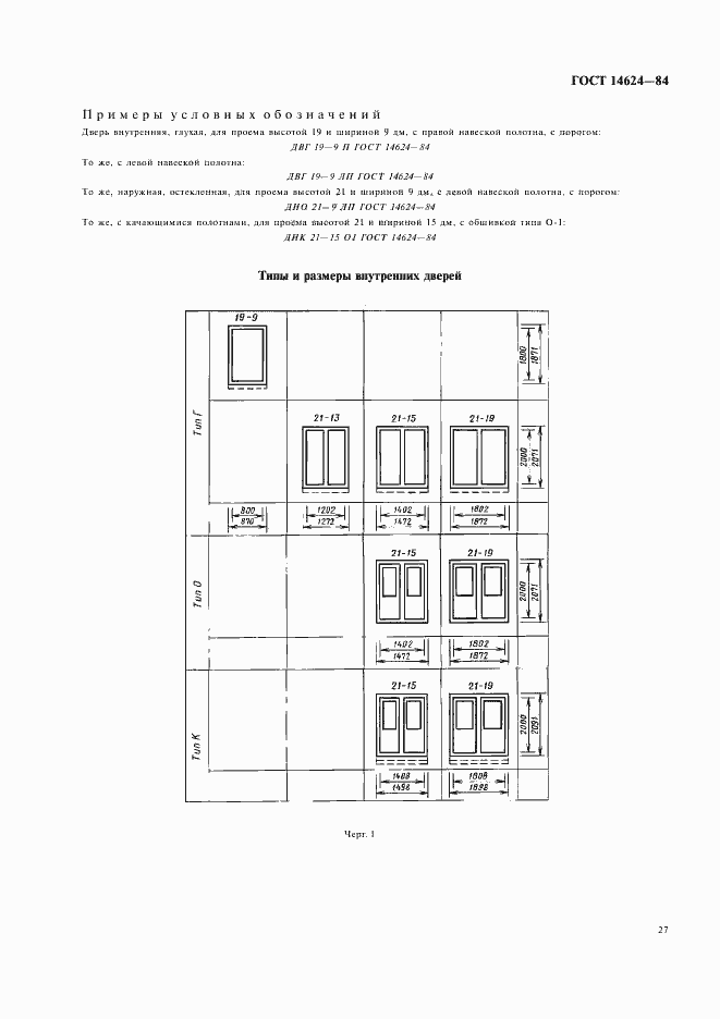Страница 2 ГОСТ 14624-84