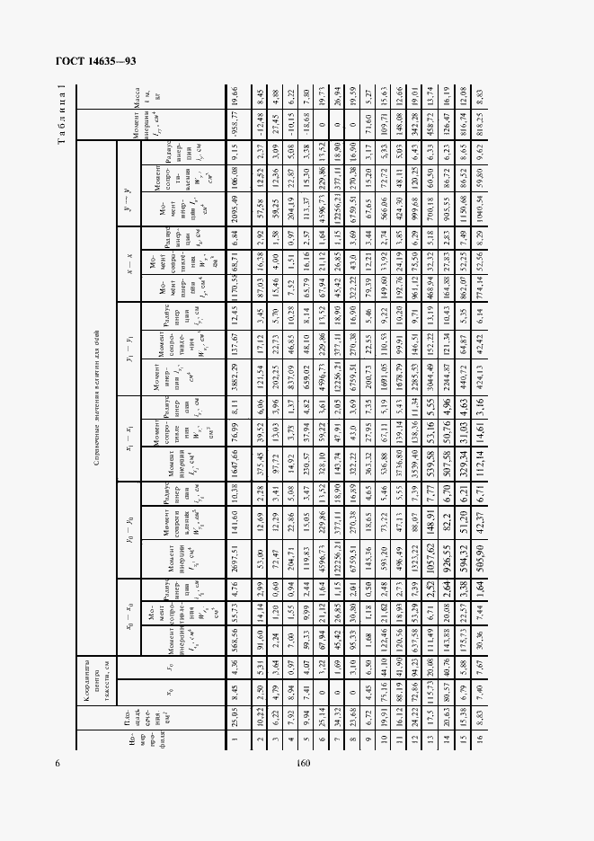 Страница 8 ГОСТ 14635-93