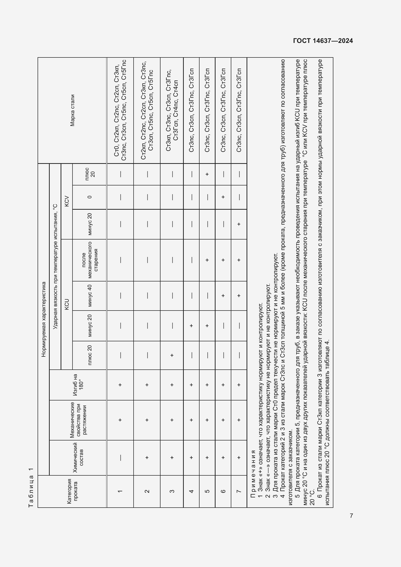 Страница 11 ГОСТ 14637-2024
