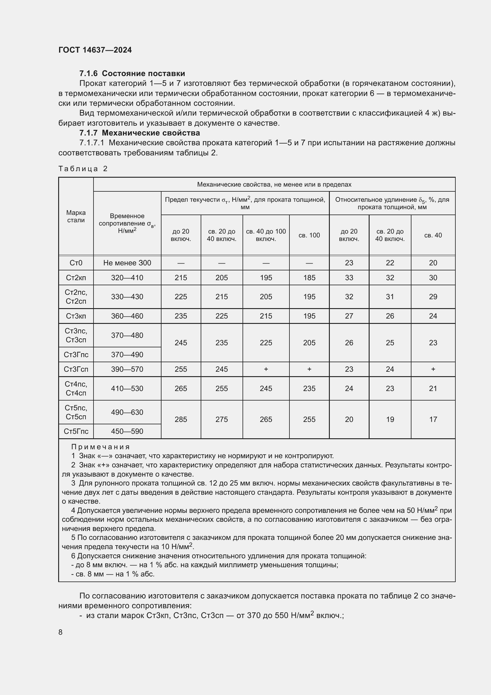 Страница 12 ГОСТ 14637-2024