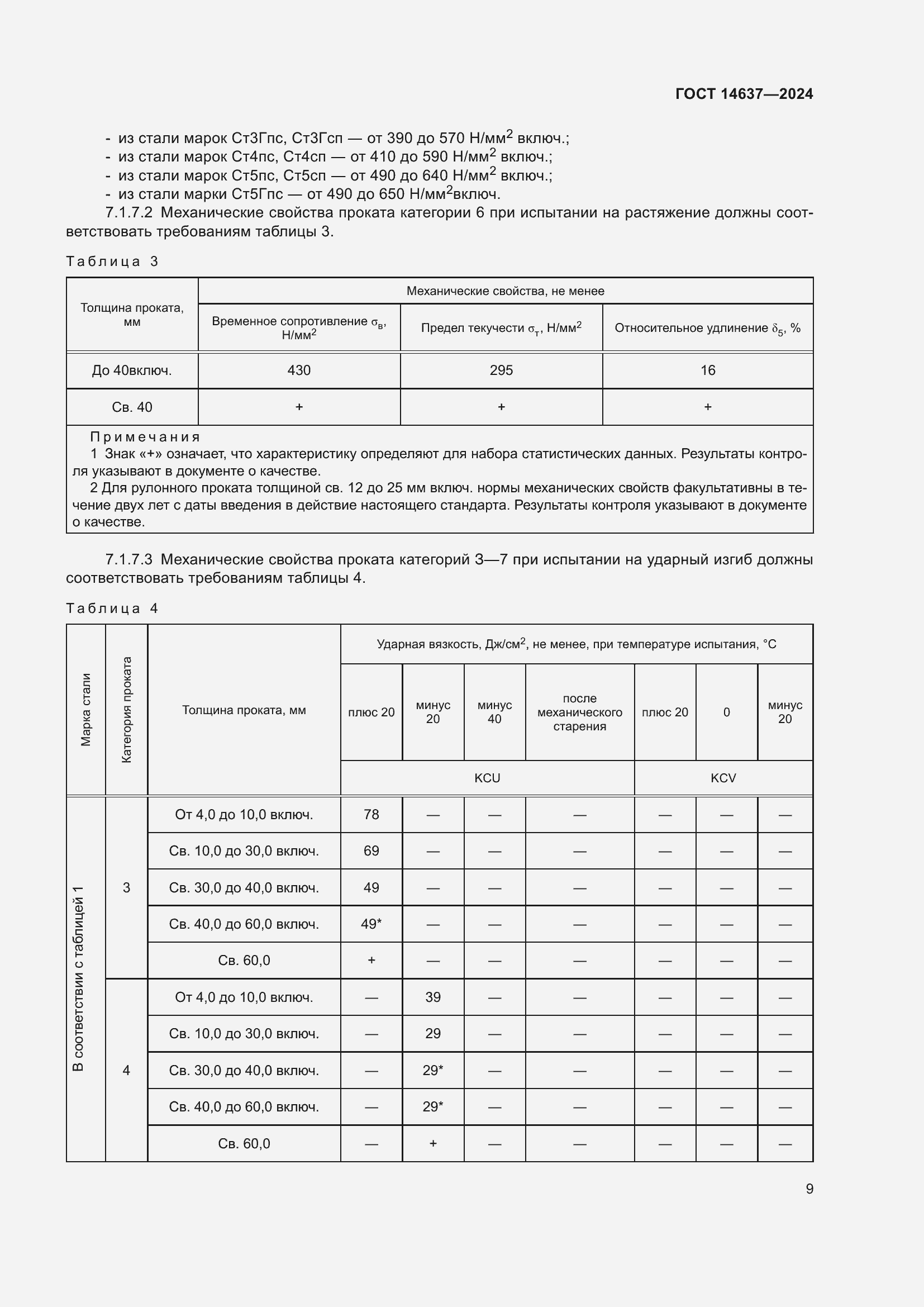 Страница 13 ГОСТ 14637-2024