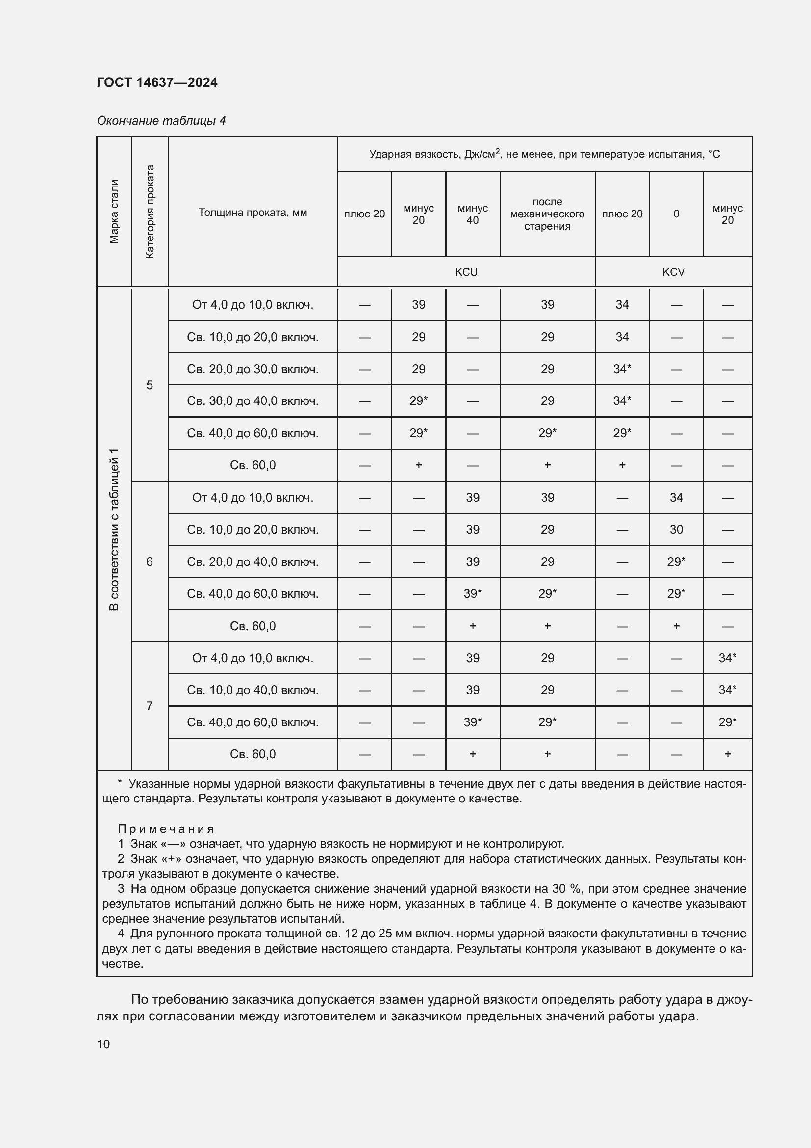 Страница 14 ГОСТ 14637-2024