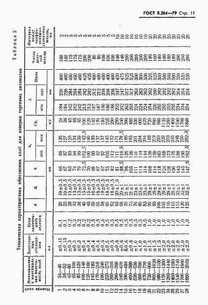 Страница 13 ГОСТ 8.364-79