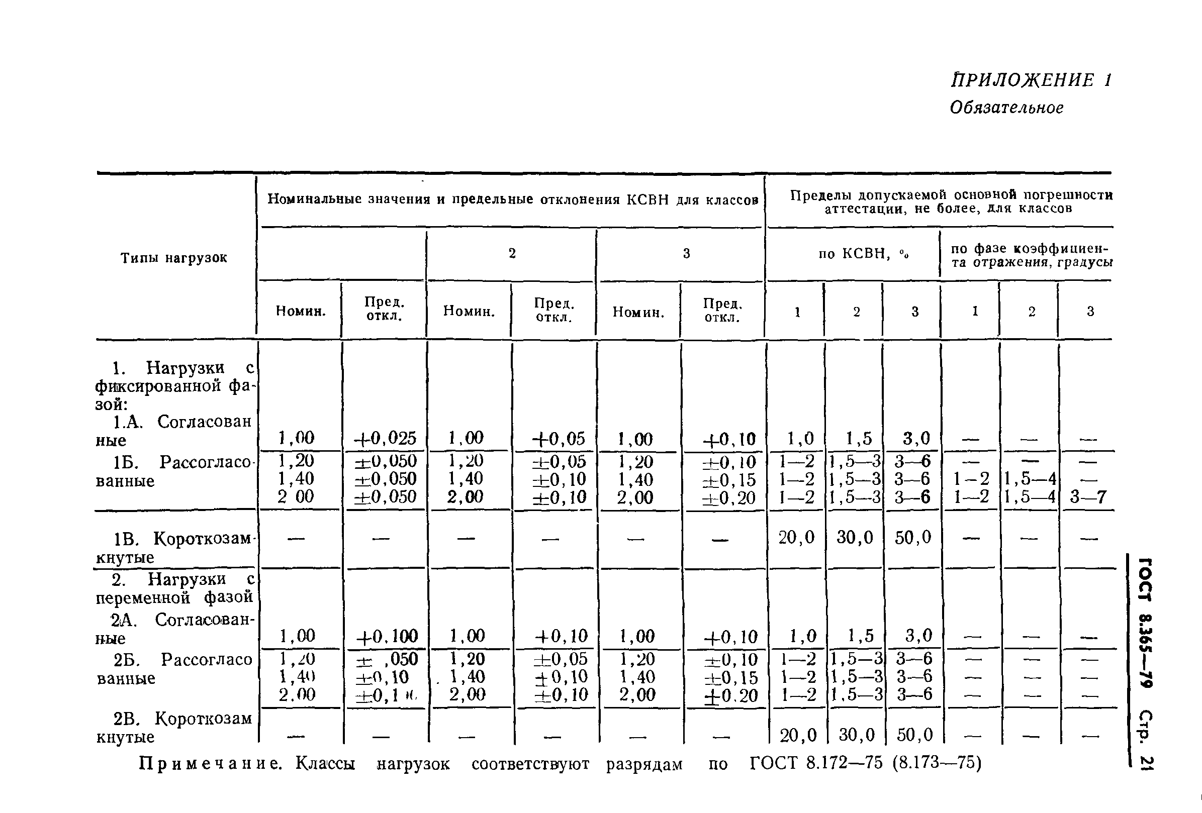 Страница 24 ГОСТ 8.365-79