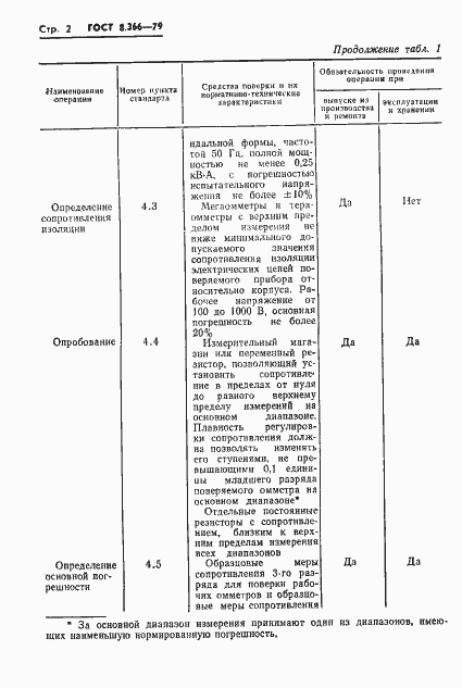Страница 4 ГОСТ 8.366-79