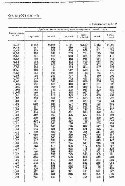 Страница 34 ГОСТ 8.367-79