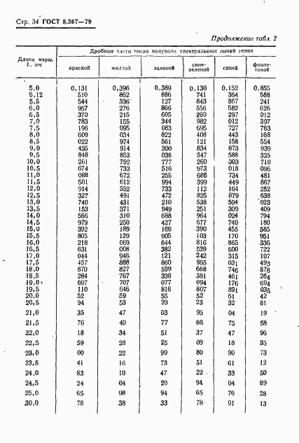 Страница 36 ГОСТ 8.367-79