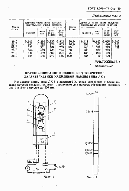 Страница 41 ГОСТ 8.367-79