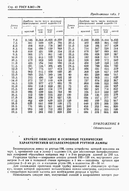 Страница 44 ГОСТ 8.367-79