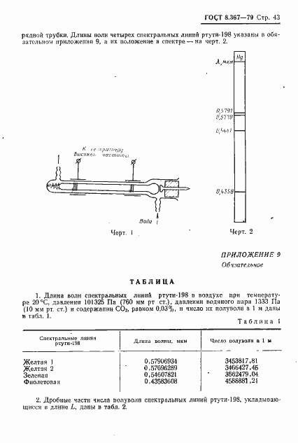 Страница 45 ГОСТ 8.367-79