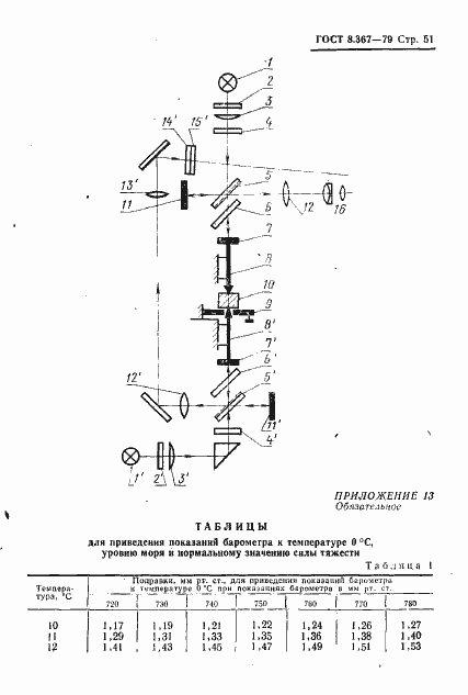 Страница 53 ГОСТ 8.367-79