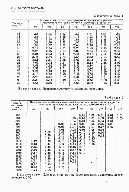 Страница 54 ГОСТ 8.367-79