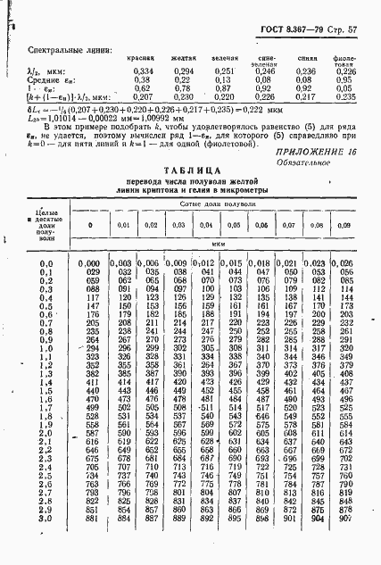 Страница 59 ГОСТ 8.367-79