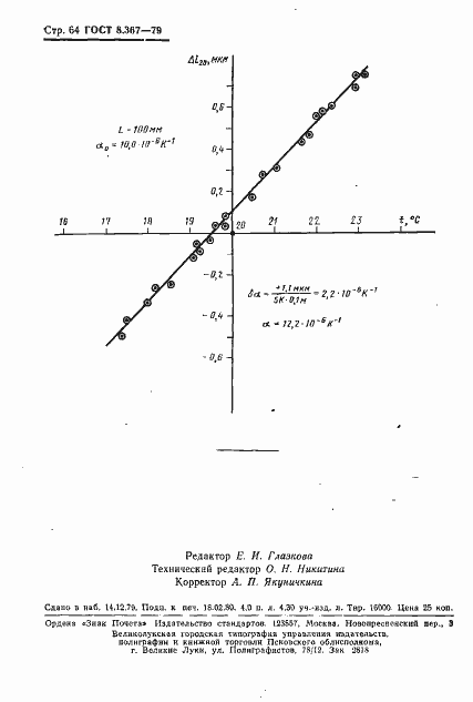 Страница 66 ГОСТ 8.367-79