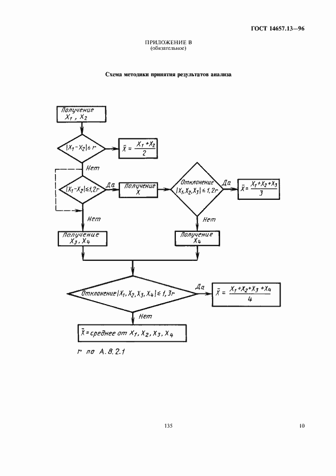 Страница 12 ГОСТ 14657.13-96