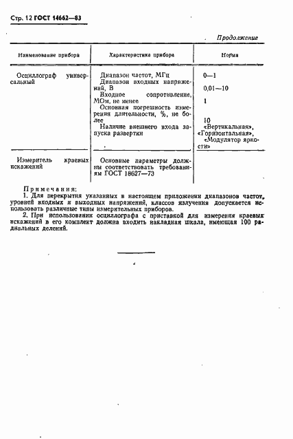Страница 13 ГОСТ 14662-83