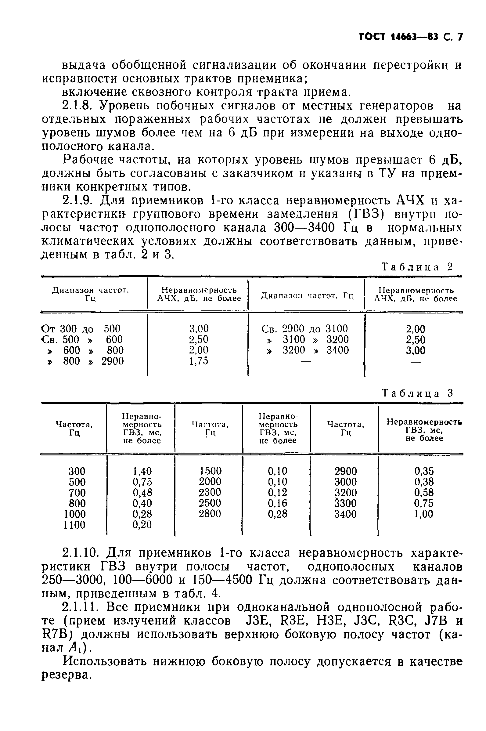 Страница 11 ГОСТ 14663-83