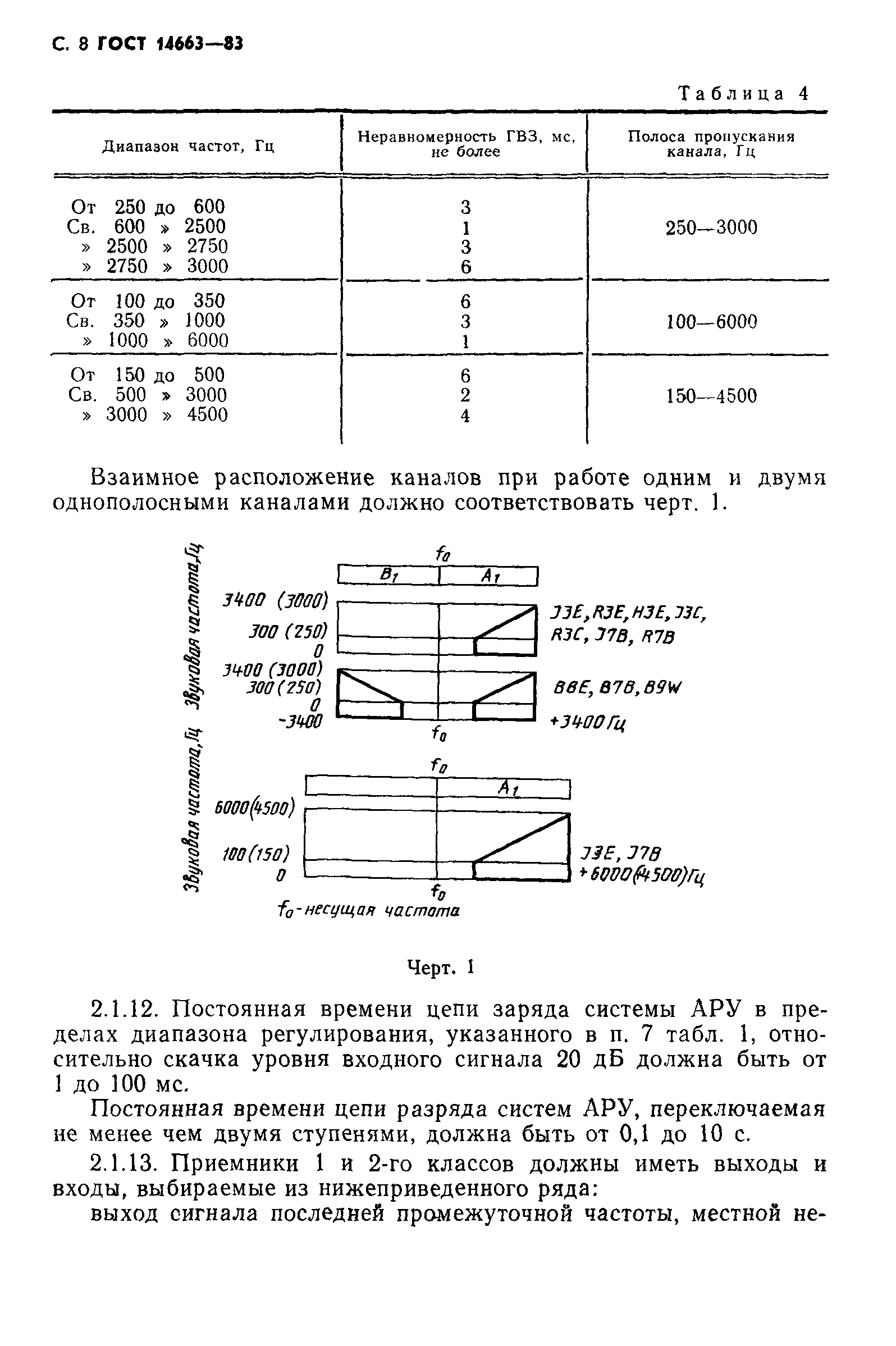 Страница 12 ГОСТ 14663-83
