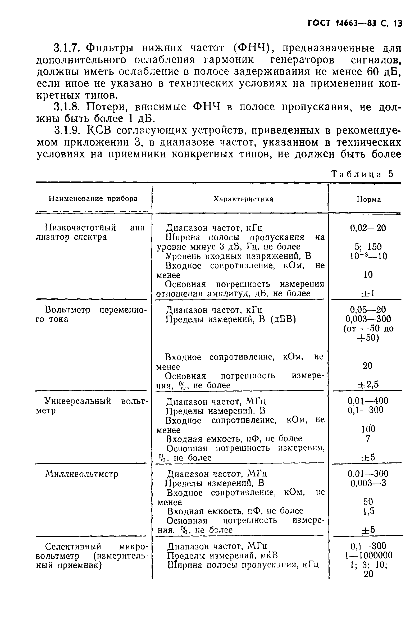 Страница 17 ГОСТ 14663-83