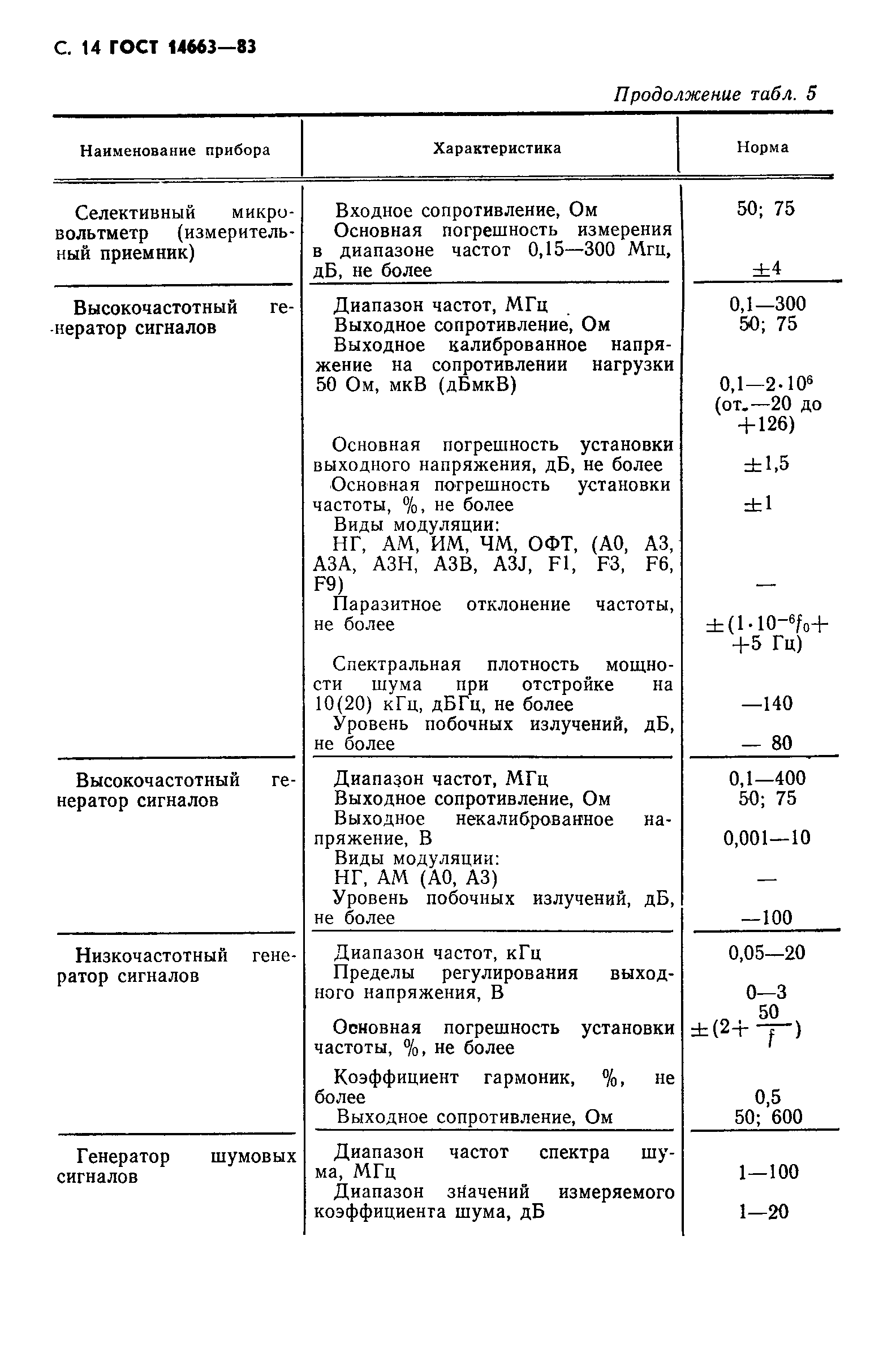 Страница 18 ГОСТ 14663-83