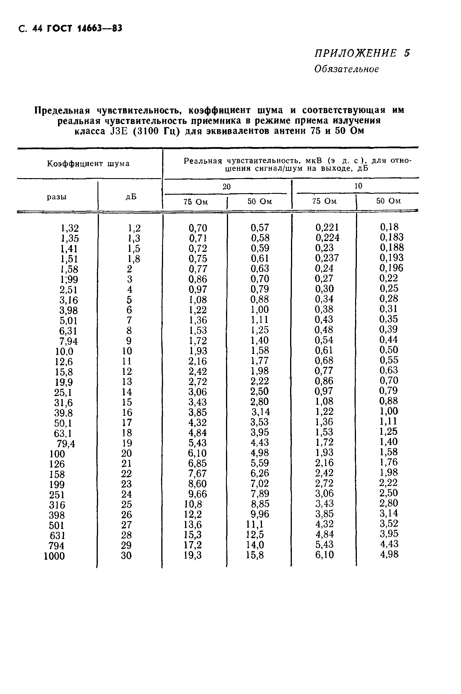 Страница 48 ГОСТ 14663-83
