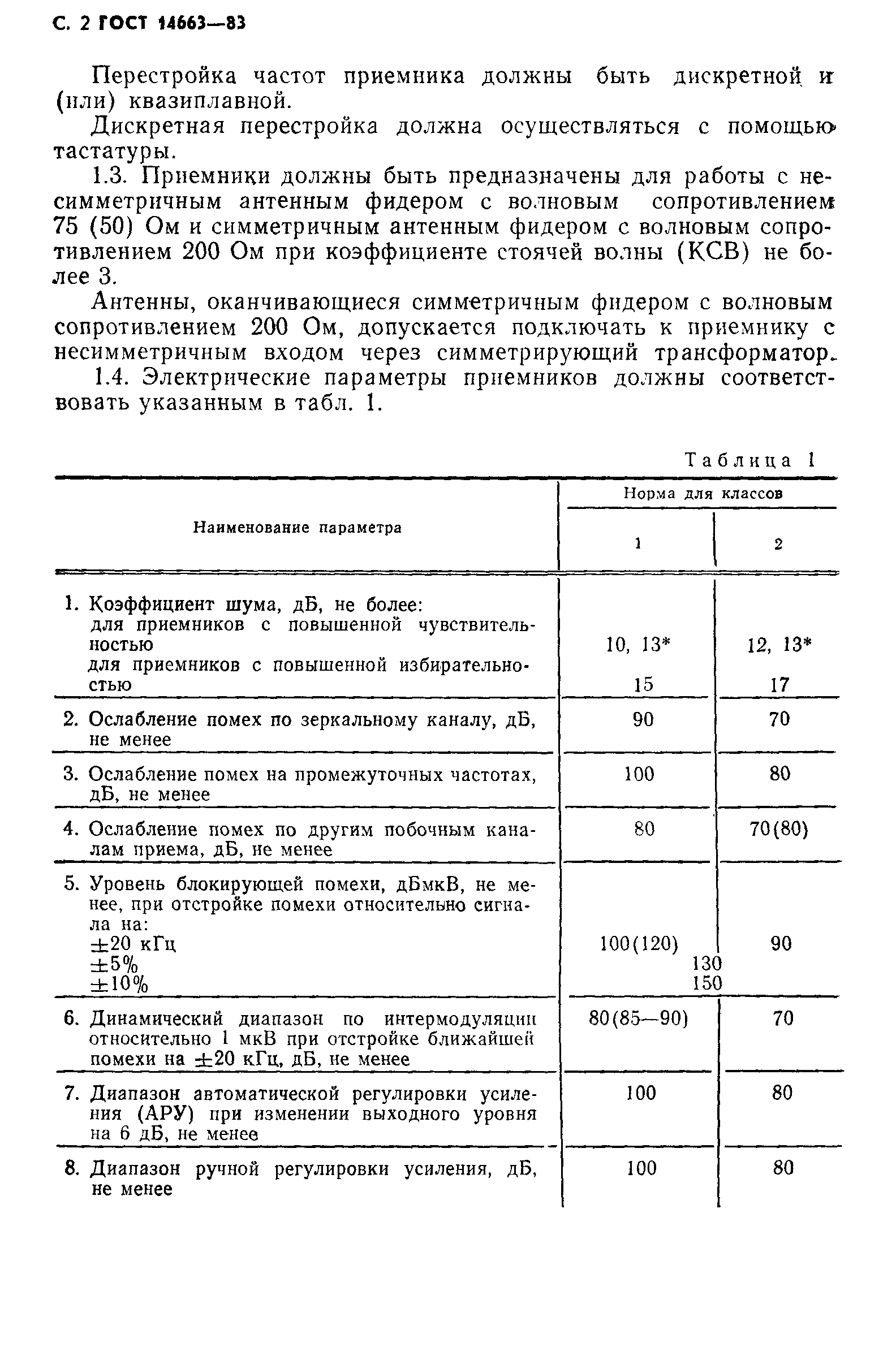 Страница 6 ГОСТ 14663-83
