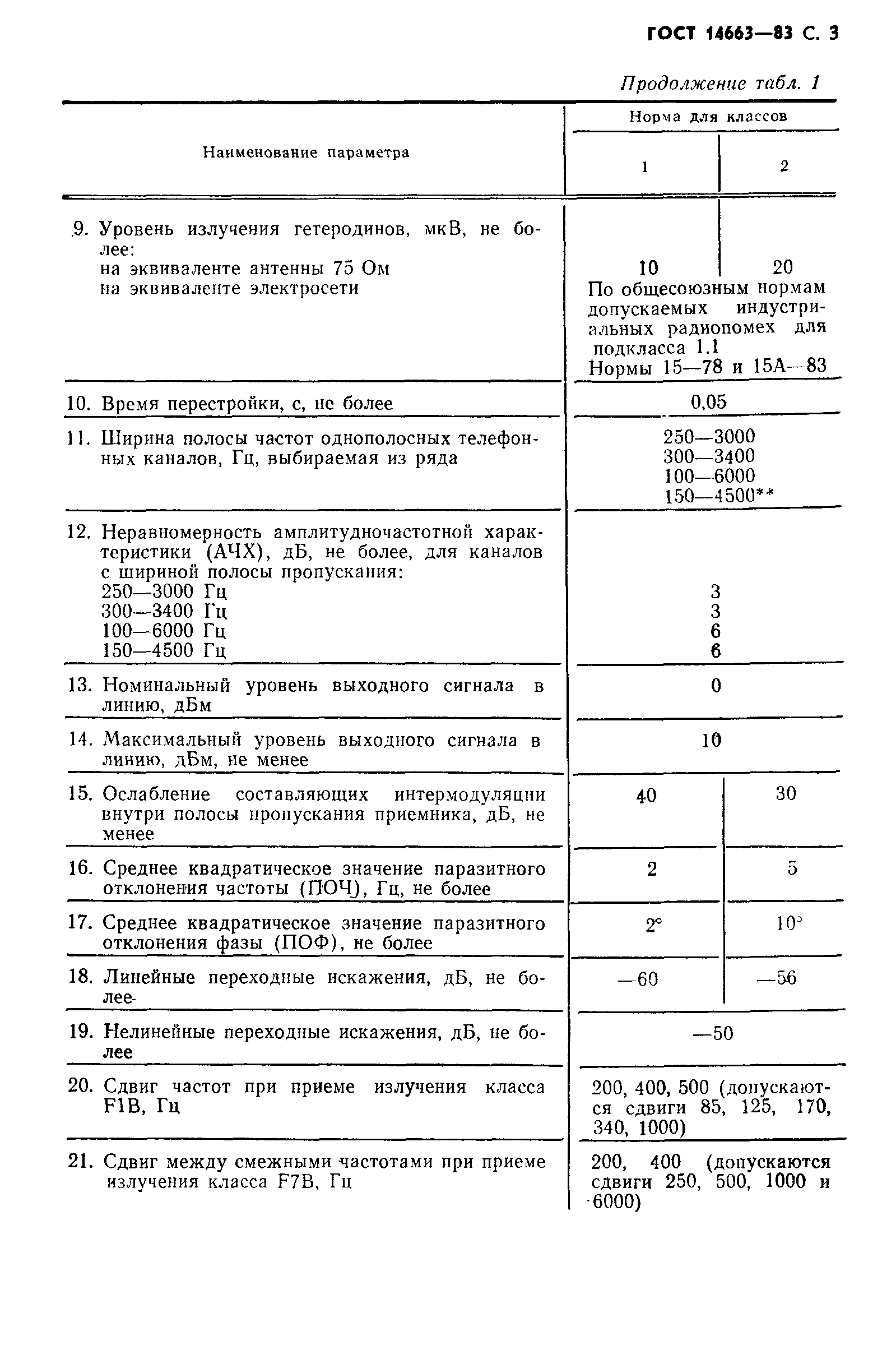 Страница 7 ГОСТ 14663-83
