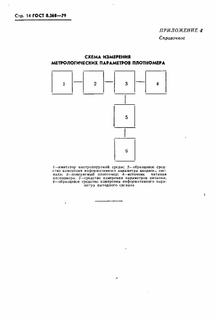 Страница 15 ГОСТ 8.368-79