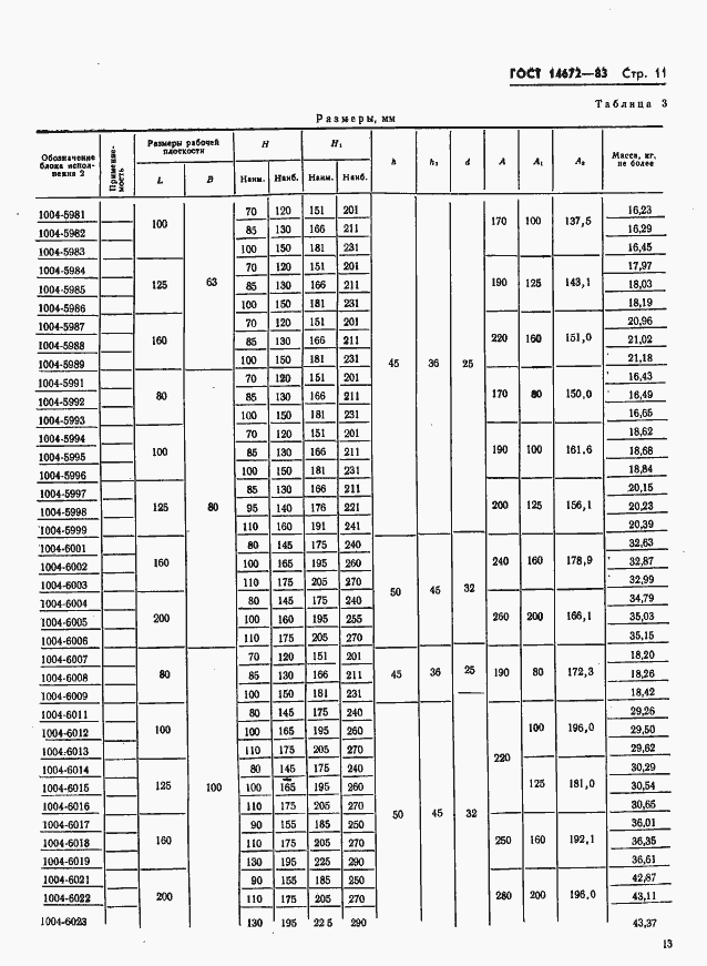 Страница 14 ГОСТ 14672-83