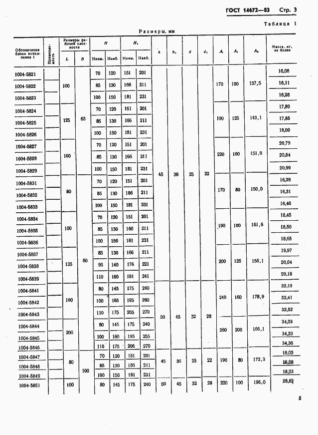 Страница 6 ГОСТ 14672-83