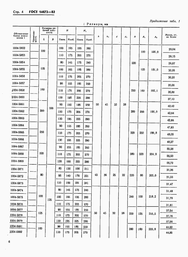 Страница 7 ГОСТ 14672-83