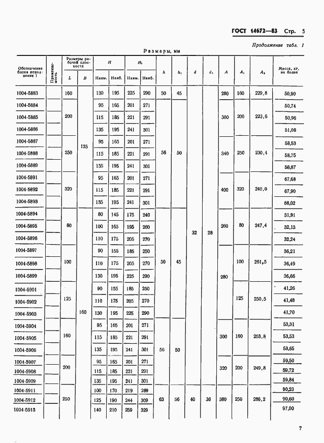 Страница 8 ГОСТ 14672-83