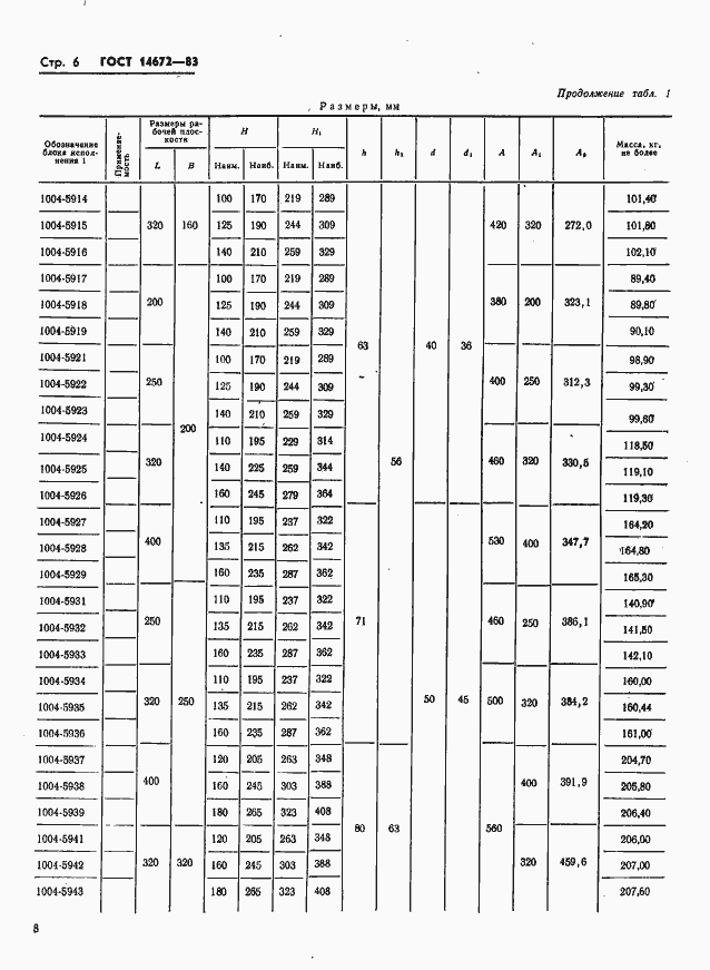 Страница 9 ГОСТ 14672-83