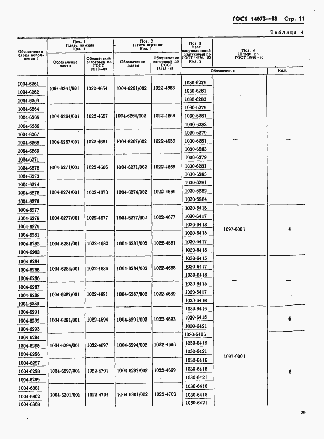 Страница 11 ГОСТ 14673-83