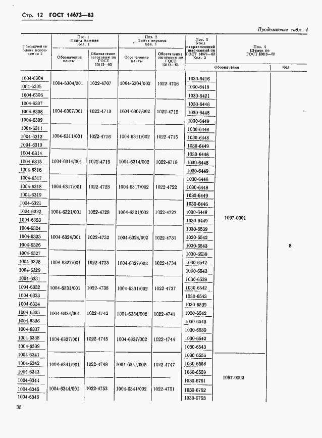 Страница 12 ГОСТ 14673-83