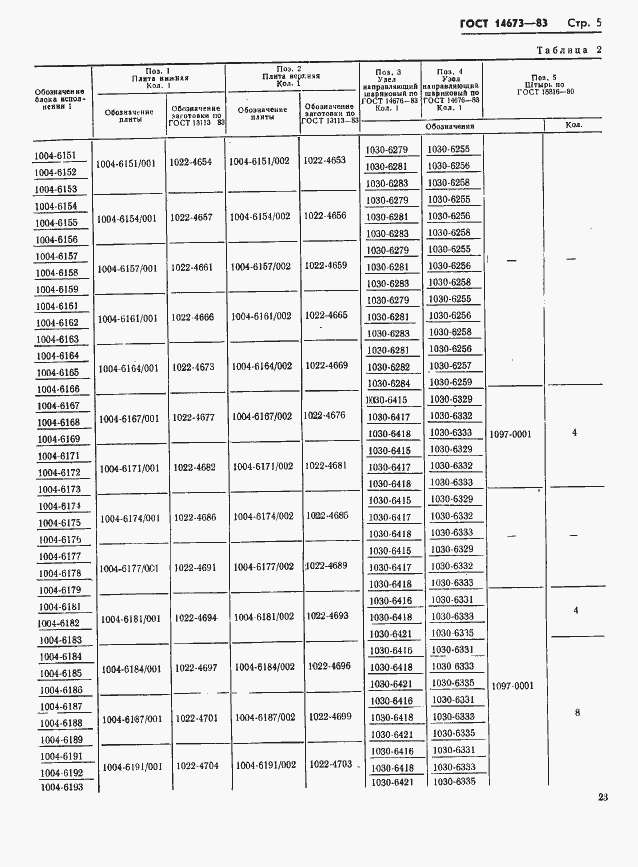 Страница 5 ГОСТ 14673-83