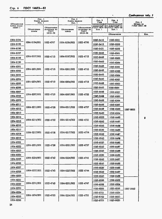 Страница 6 ГОСТ 14673-83